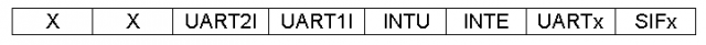 Config register